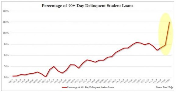 StudentLoanDefaultRate