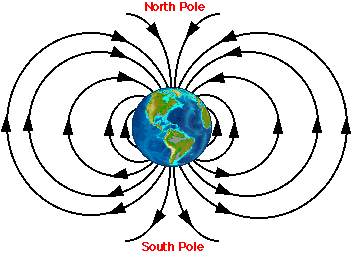 Earth_geomag
