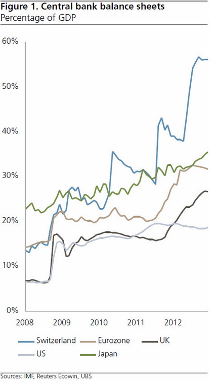 CentralBankBalanceSheets