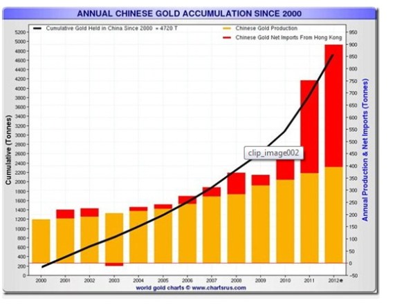 ChineseGoldAccum