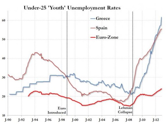 GreekYouthUnemployment