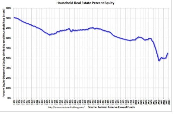 housholdrealestateequity