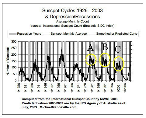 Sunspots_Longer_Annot3