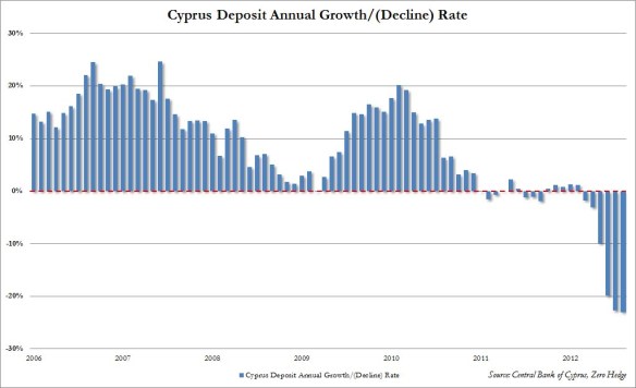 Cyprus Deposits 3