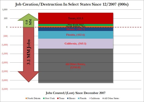 Job State Snapshot 2007