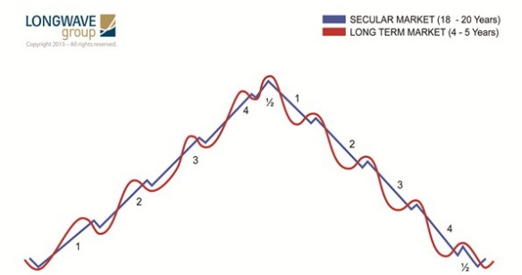 LongerShorterCycleSuperimposedcr
