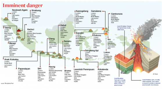 Jakartavolcanoefeb4.img_assist_custom-560x306
