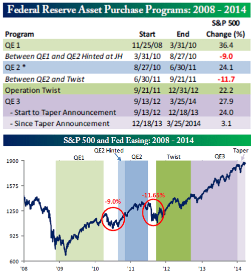 Stocks_QEBespoke-032614