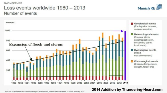 MunichReWeatherAndEarthChanges2014BarAd
