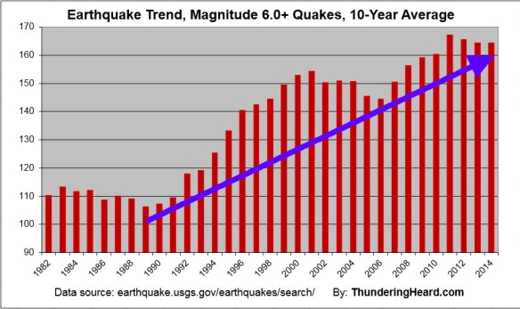 QuakeTrend2014ShorterLabeledArrow