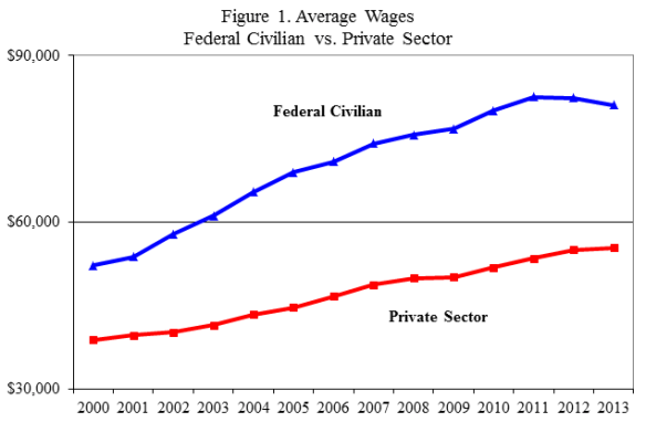 Fed_V_Civilian_workers_1