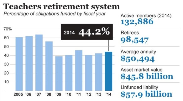 IllinoisTeachersPensions_WSJ