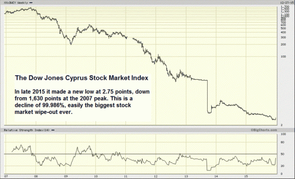 CypusStocks